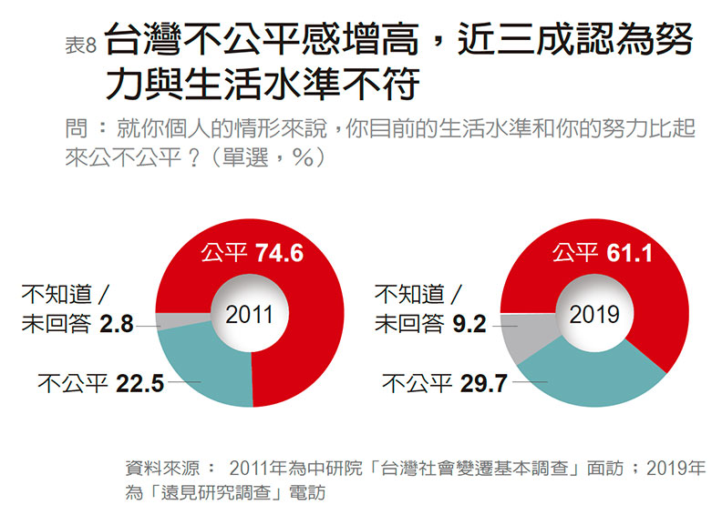 最好已過去、未來會更差 全民對未來走向信心動搖_img_8
