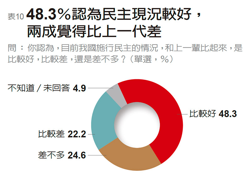 最好已過去、未來會更差 全民對未來走向信心動搖_img_10