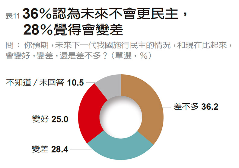 最好已過去、未來會更差 全民對未來走向信心動搖_img_11
