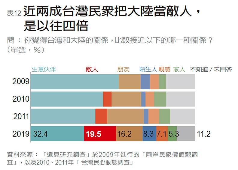 最好已過去、未來會更差 全民對未來走向信心動搖_img_12