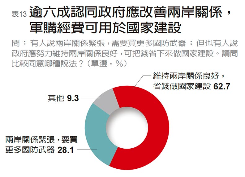 最好已過去、未來會更差 全民對未來走向信心動搖_img_13