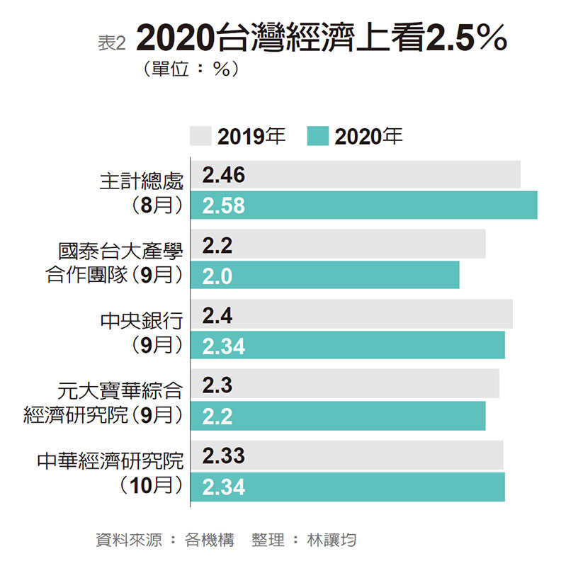 全球央行「聯手放鴿」 可救經濟放緩、消費轉弱?_img_3