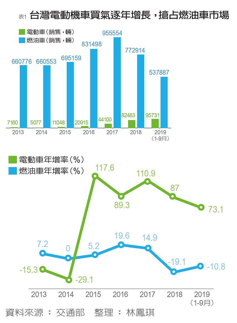機車大戰一波接一波 陸學森的國家隊夢想能成真？_img_1