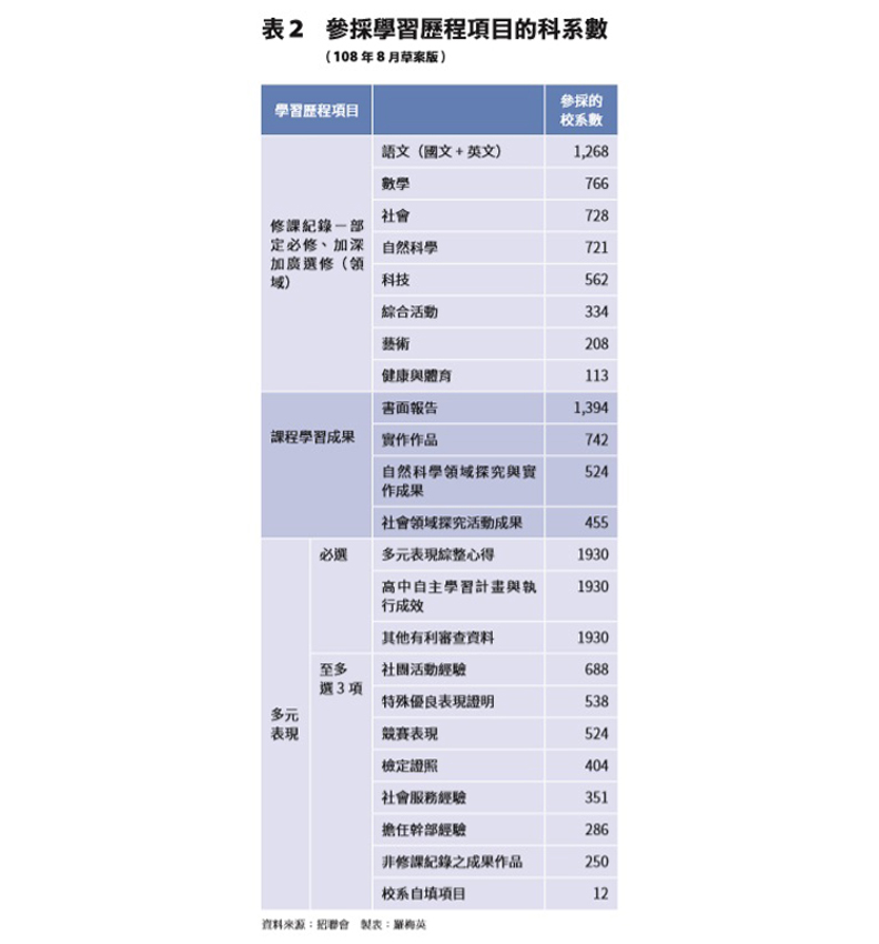 高一家長看過來！關於學習歷程，這7點你還沒搞懂_img_3