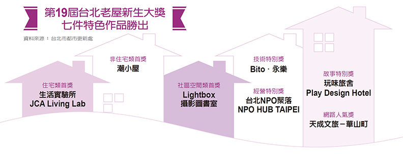 老宅變潮屋 玩出新韻味_img_1