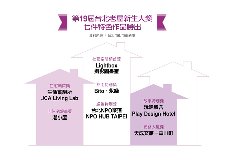 老台北、舊建築、新韻味_img_2