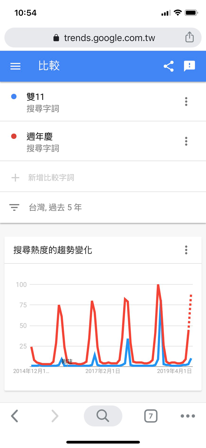 雙11超越百貨公司週年慶?從光棍節到全民經濟運動的消費奇蹟_img_1