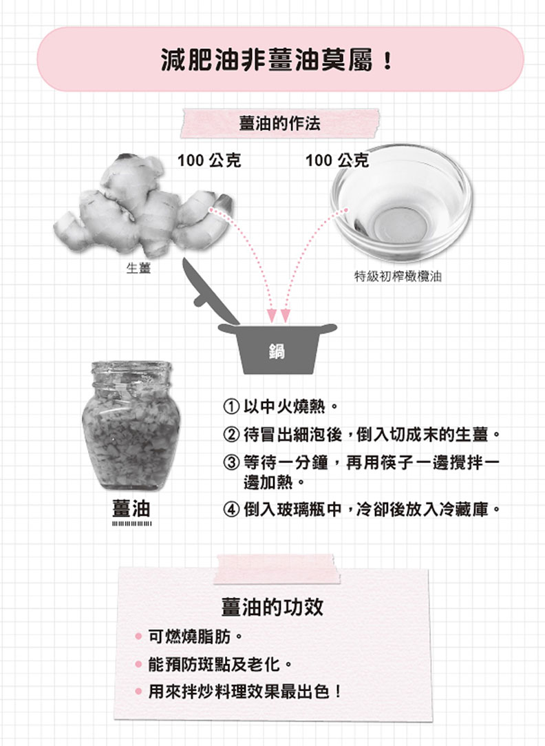 加進去就變成瘦身餐!提升代謝、促進循環的「薑油」_img_1