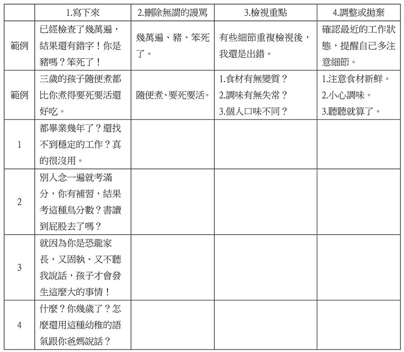 「我苦口婆心都是為了你好!」心理師教你如何面對「批評狂」_img_1