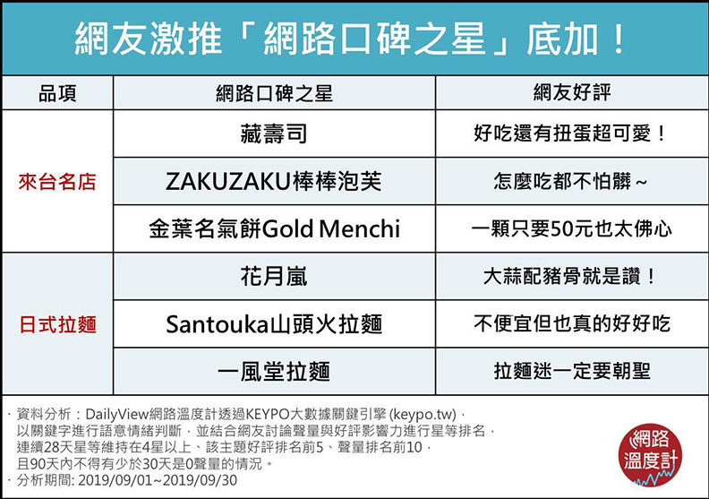 貴的有理?錯過會後悔的口碑排行:來台名店與日式拉麵_img_7