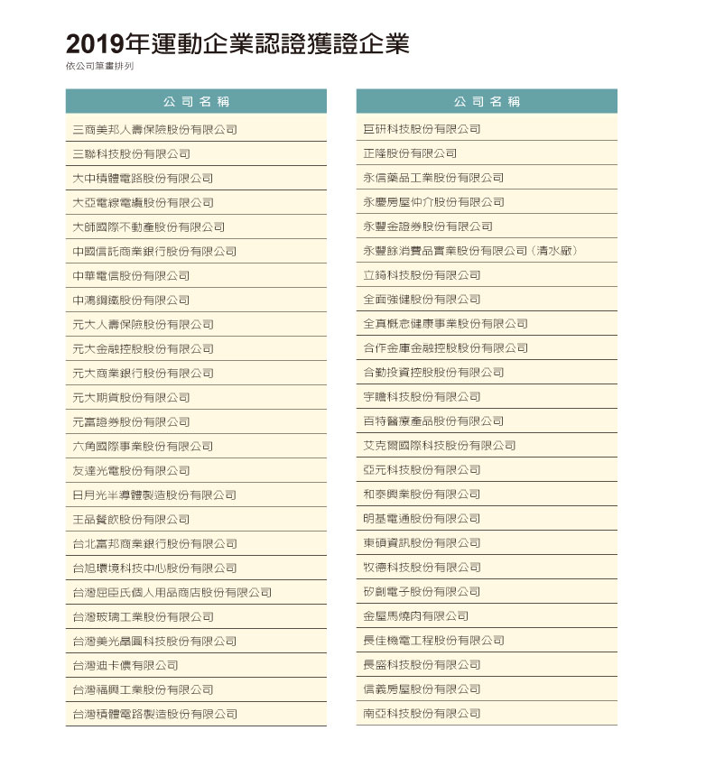 打造職場運動風氣 成就企業前進動力_img_1