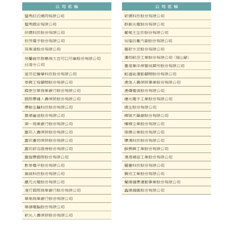 打造職場運動風氣 成就企業前進動力_img_2