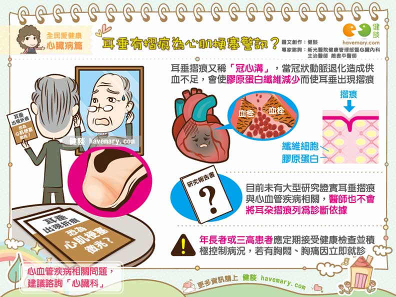 耳垂出現這狀況,居然是心肌梗塞的前兆?_img_1