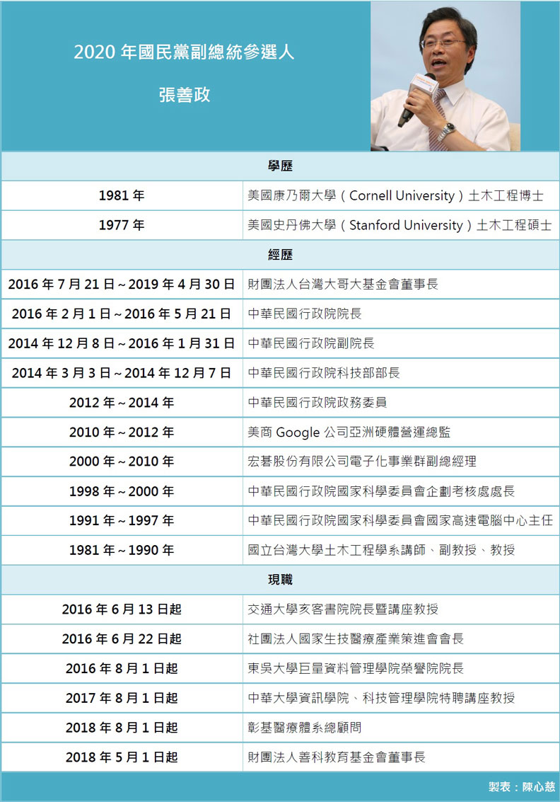 「國政配」出爐!最接地氣正副總統組合:賣菜郎+科技農夫_img_2