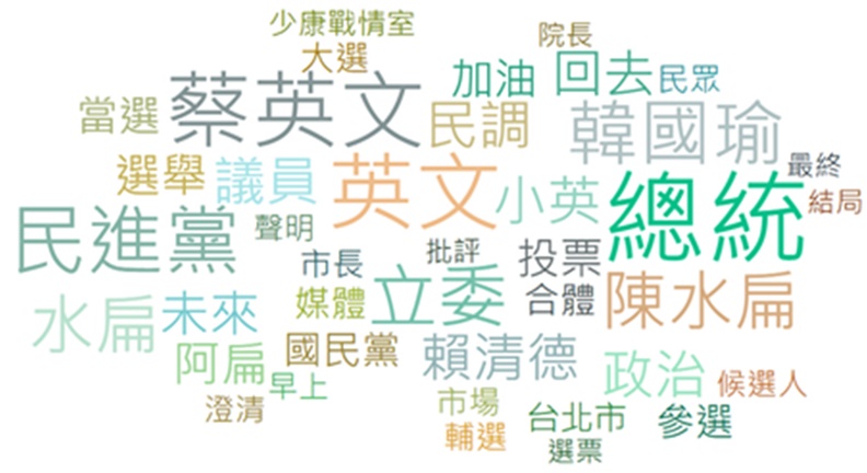 天龍國立委誰最夯?高嘉瑜、蔣萬安、孫大千領跑_img_2