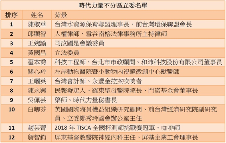 國民黨不分區立委名單掀爭議!你懂區域和不分區差在哪嗎?_img_2