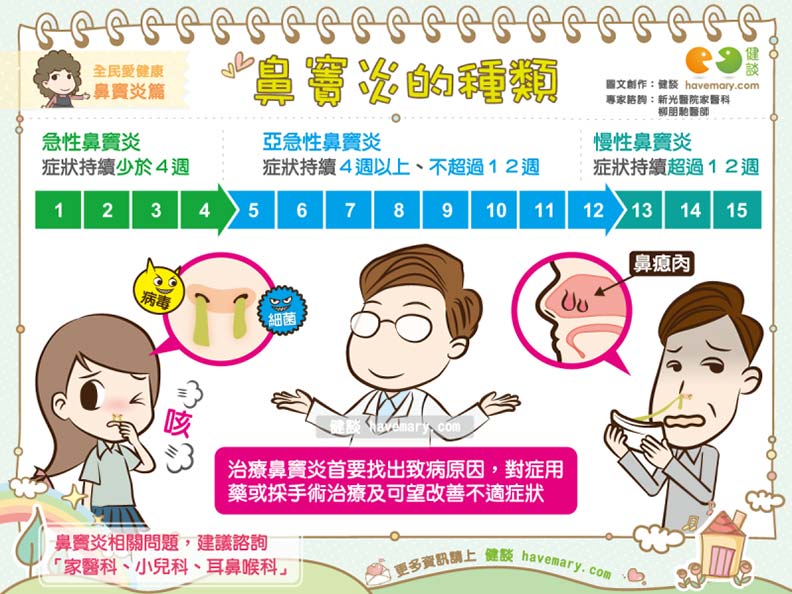 感冒容易併發鼻竇炎,出現這 5 種症狀要及早治療_img_2