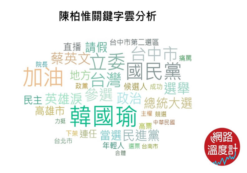 台中市立委誰最紅?洪慈庸、陳柏惟、顏寬恒受關注_img_3