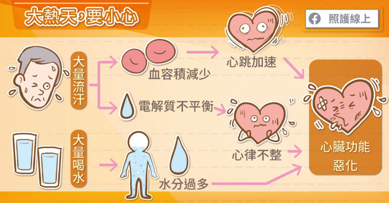 留意溫差!醫師分享三招保護心血管_img_1