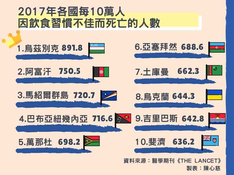 美食「致命」吸引力！烏茲別克每10萬人有892人死於「抓飯」？_img_1