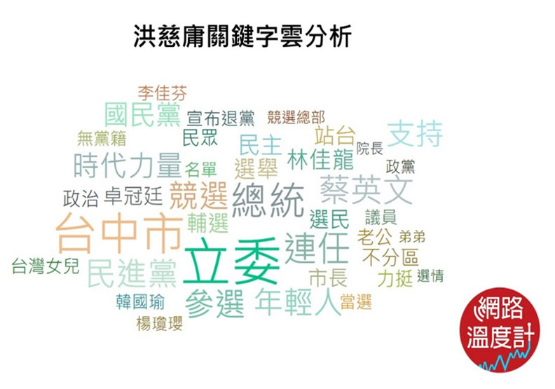 台中市立委誰最紅?洪慈庸、陳柏惟、顏寬恒受關注_img_2