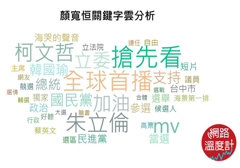 台中市立委誰最紅?洪慈庸、陳柏惟、顏寬恒受關注_img_4