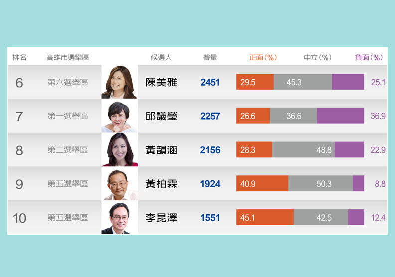 高雄左楠區立委上演三個女人的戰爭!黃昭順vs.劉世芳vs.郭新政_img_1