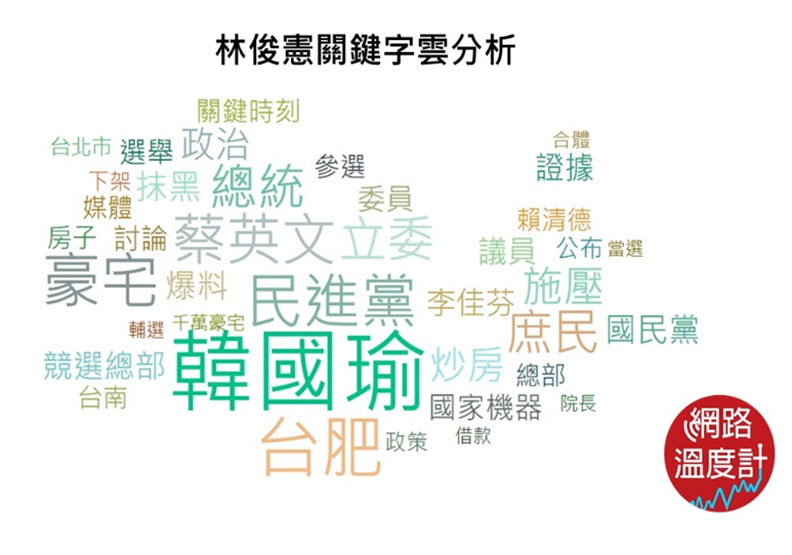 台南市立委選情發燒!聲量王林俊憲一打四_img_2