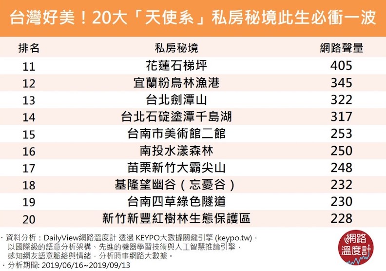 全台十大私房祕境:抵達終點的瞬間,震撼人心!_img_12
