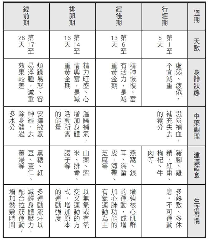 後燃效應讓你連睡覺都能瘦!有效瘦身方式從 4 大面向著手_img_4