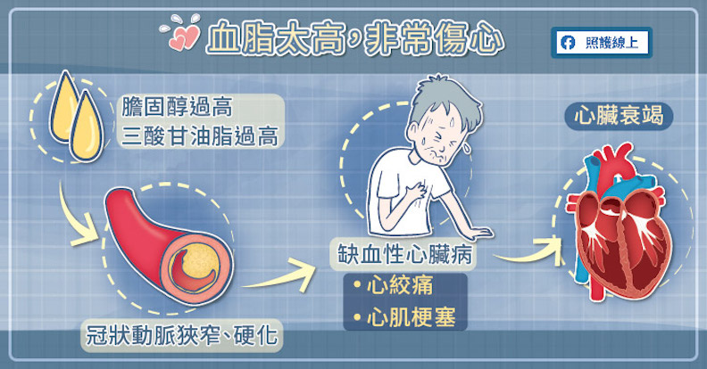 5 大常見原因導致心臟衰竭,別日積月累釀成大麻煩_img_1