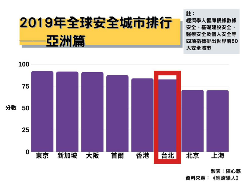 「台灣的驕傲」十大排行，高科技第九、自由第四，哪一項奪得第一？_img_4
