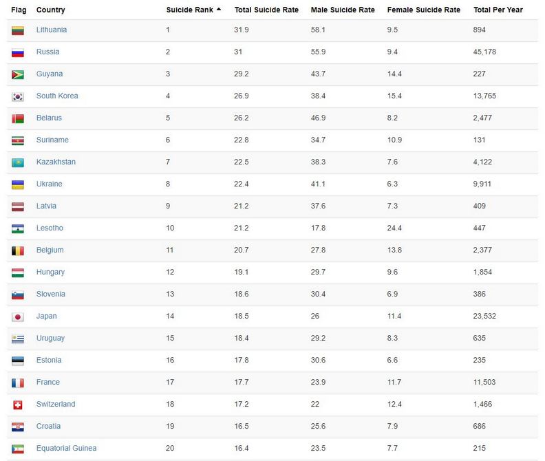 韓國沒有你想像的美好!雪莉、具荷拉自殺背後的殘酷真相_img_2