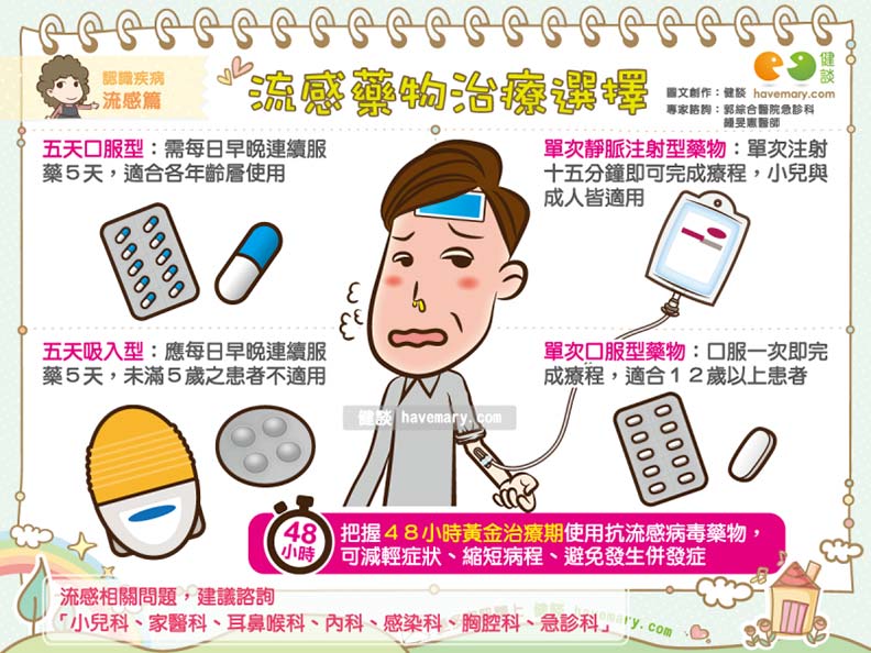 「感冒之王」威力難抵抗,流感治療方式有這 4 種_img_1