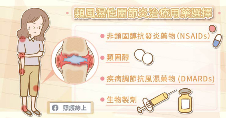 任何一個關節都可能被侵犯!類風濕性關節炎治療圖解全攻略_img_1