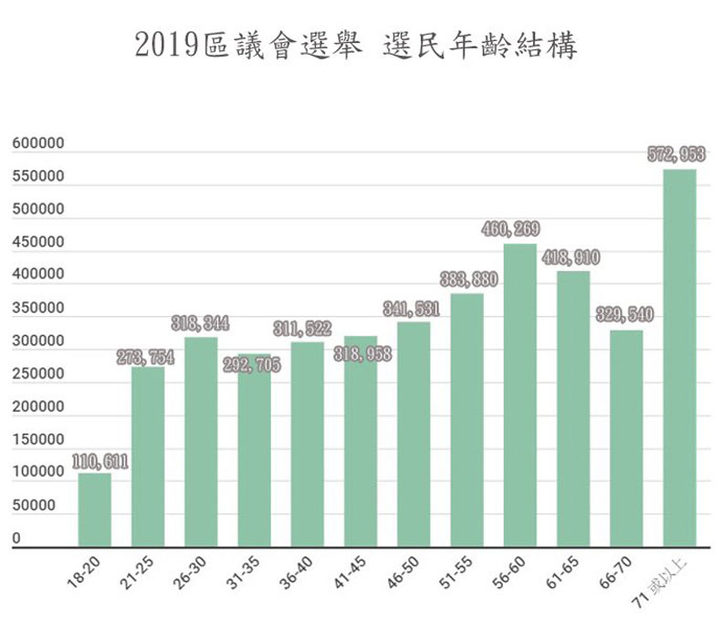 香港打破多項記錄!親中派潰敗 看懂區議會選舉_img_3