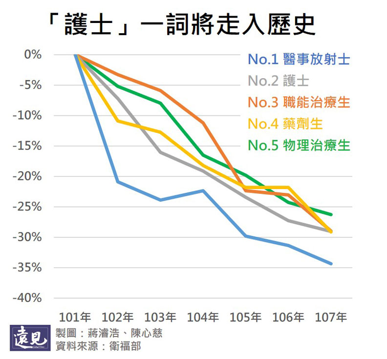 這一年醫院發生了什麼事？五張圖表帶你一探究竟！_img_3