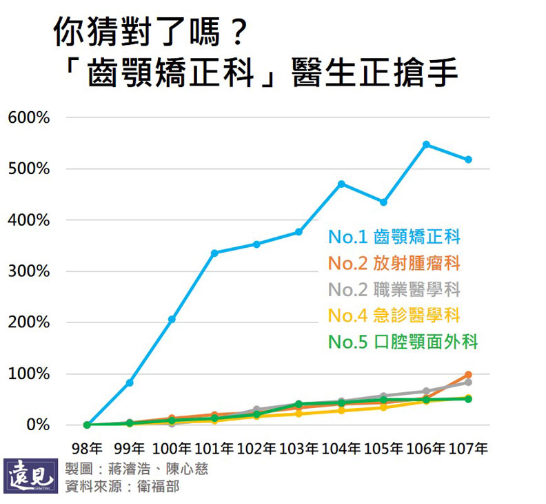 這一年醫院發生了什麼事？五張圖表帶你一探究竟！_img_5