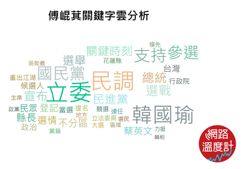 屏東參選大熱16搶2!花蓮傅崐萁突襲參選引發振盪_img_7