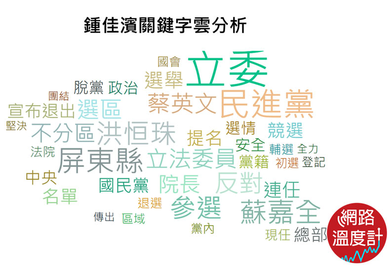 屏東參選大熱16搶2!花蓮傅崐萁突襲參選引發振盪_img_4