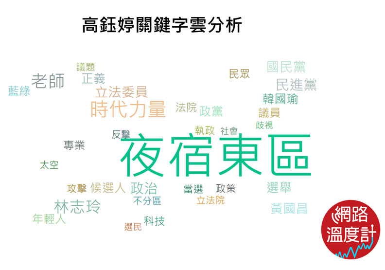 【客家三城】時力高鈺婷掛頭牌 「石虎立委」陳超明能連任嗎?_img_2