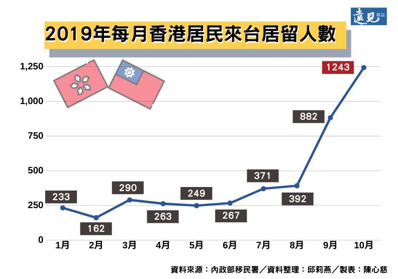反送中下,香港人的現在進行式:移民台灣_img_2