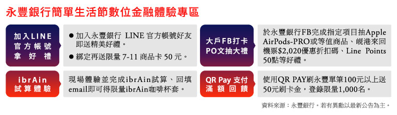 永豐連6年贊助簡單生活節 挺創業圓夢_img_1