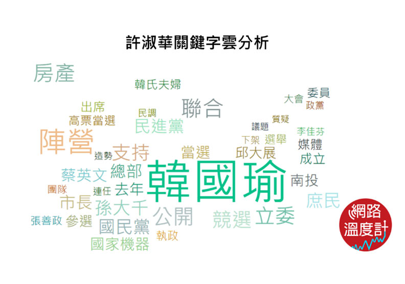 【搖擺州】許淑華護韓有賺也有傷,彰化縣會出黑馬嗎?_img_4