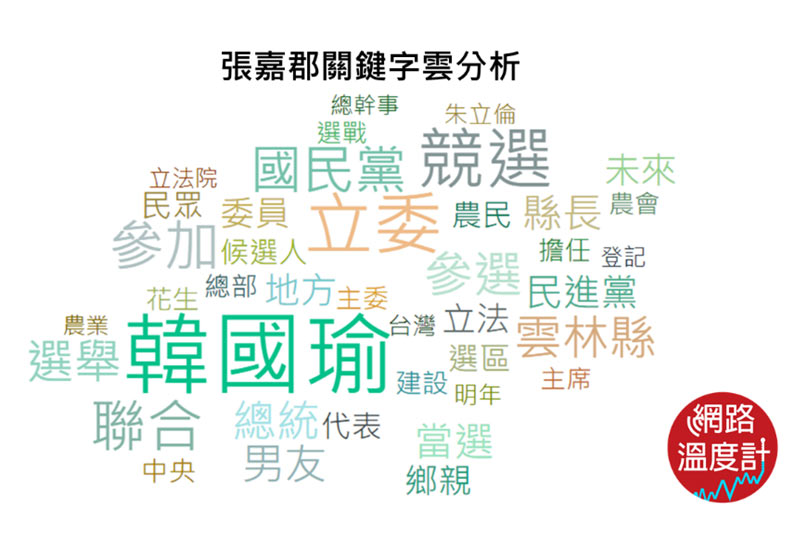 【搖擺州】許淑華護韓有賺也有傷,彰化縣會出黑馬嗎?_img_8