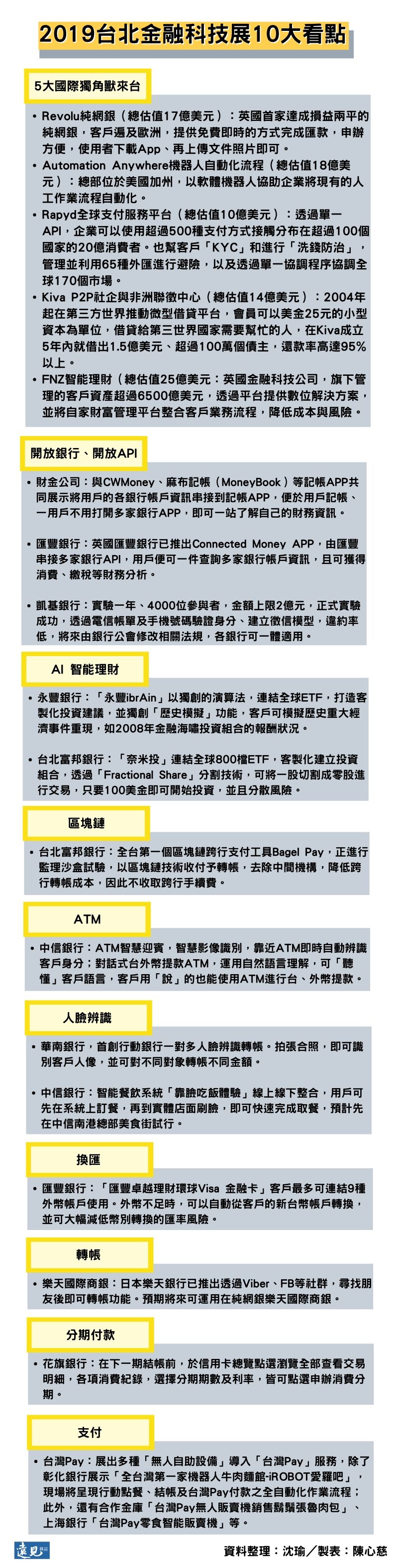 誰說FinTech很無聊？直擊台北金融科技展10大亮點_img_7