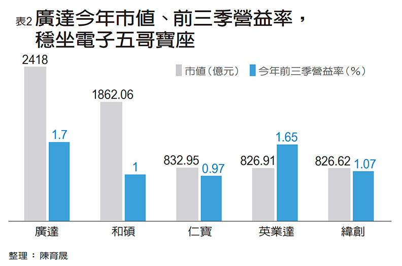 如何 成功者的思維 名人故事