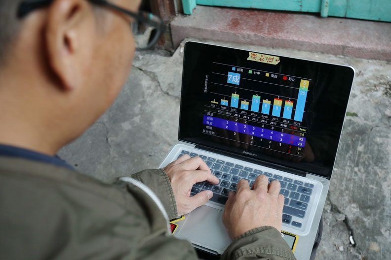 圖／鑽研爬蟲動物多年的林德恩，意外成立了路殺社。