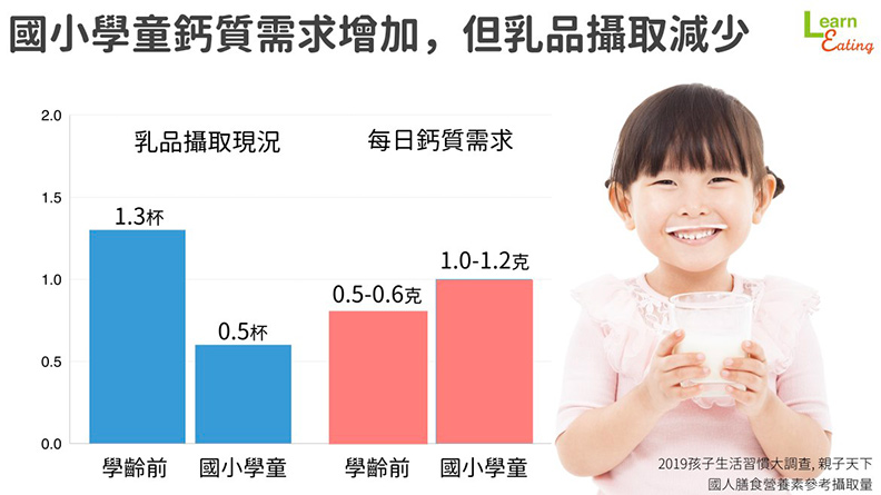 超過1/4兒童每天喝含糖飲料,不只會變胖還讓生長激素停機_img_3