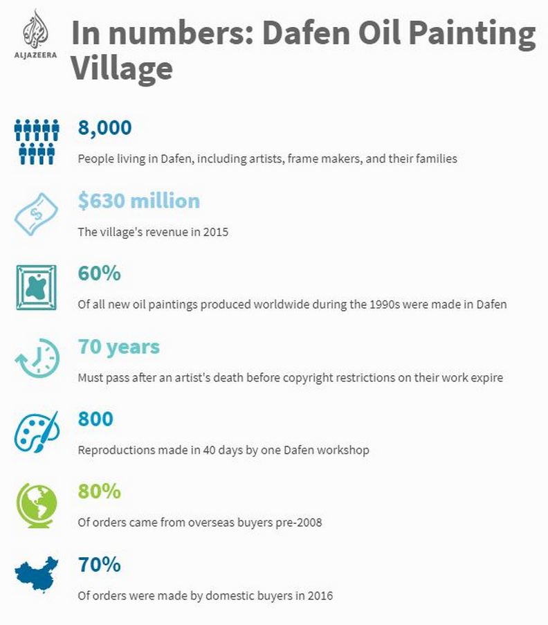 全世界的牆上都有他們的畫!大芬油畫村的傳奇故事_img_3